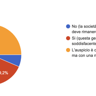 IL SONDAGGIO. I tifosi vogliono il Savona Fbc con una nuova proprietà, la nascita di un nuovo club piace al 20%